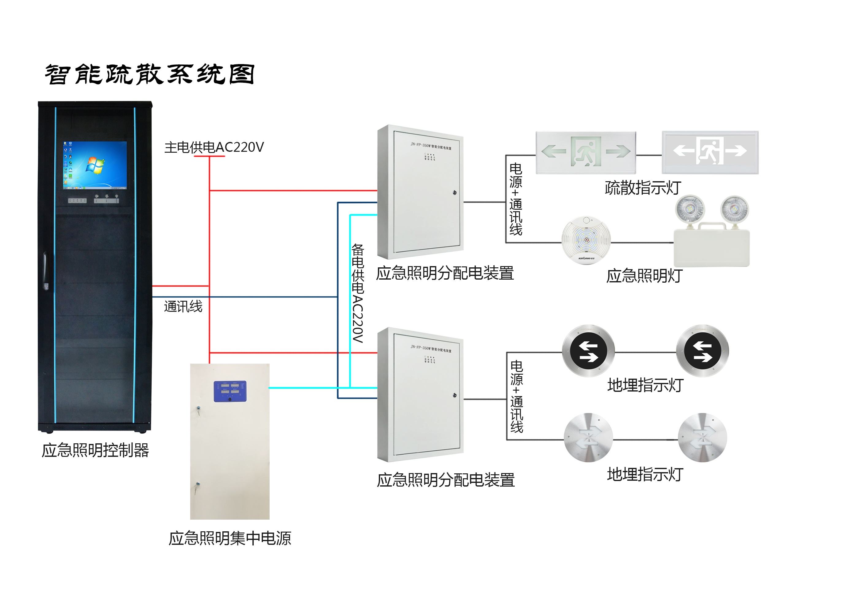 智能疏散指示系統(tǒng)的功能是什么?